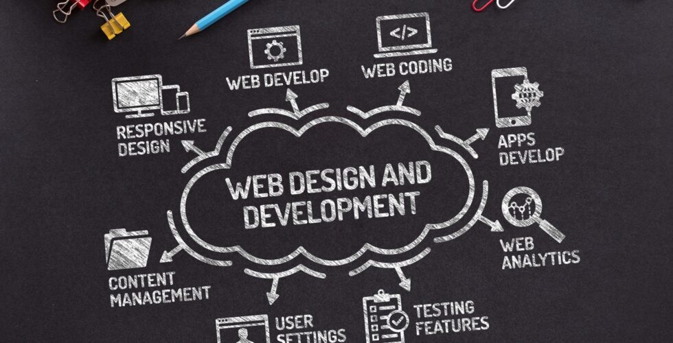 ecommerce web design and development